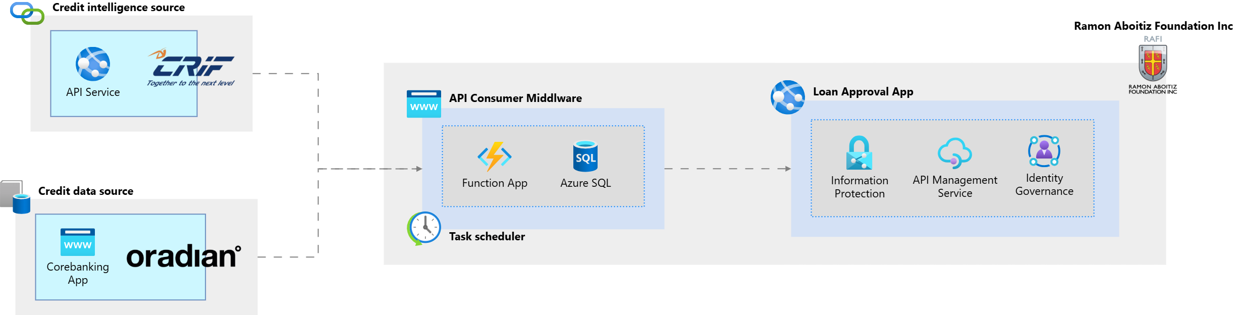 corebanking1
