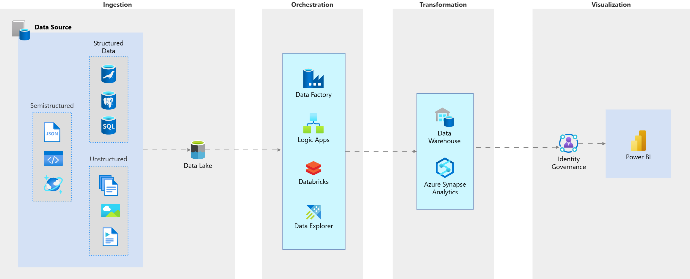 dataondemand4